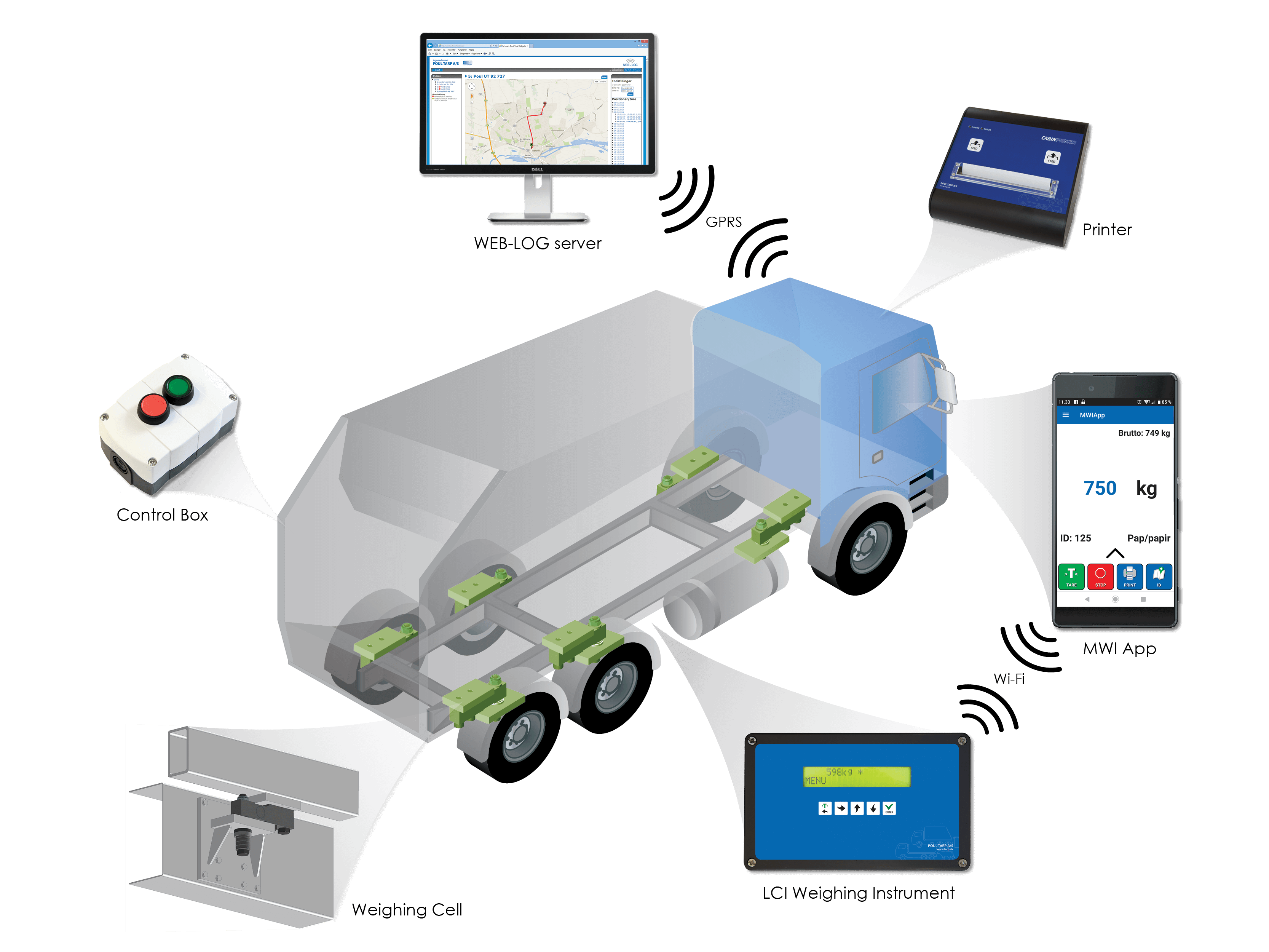 Chassis Weighing System with MWI App
